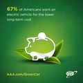 AAA: 1-in-5 U.S. Drivers Want an Electric Vehicle 