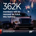 AAA: Nearly 47 Million Americans to Set New Independence Day Holiday Travel Record
