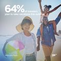 Theme Parks, European Vacations Top Summer Travel Itineraries