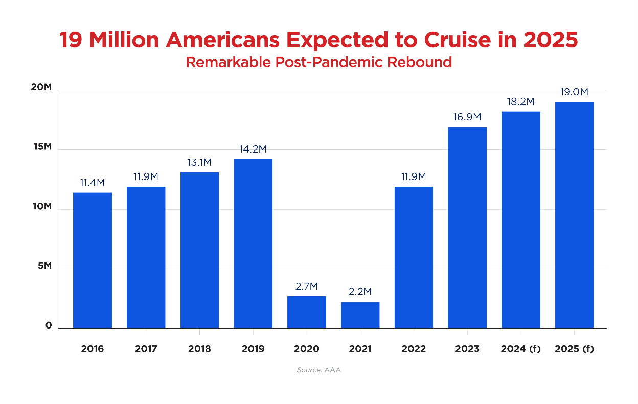 Cruise Release 2025 Graph One