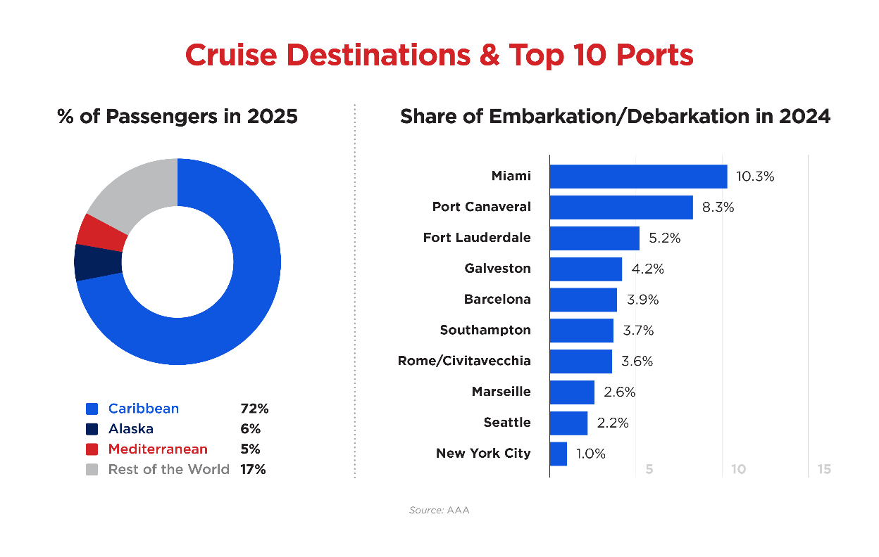 Cruise Release 2025 Graph Two