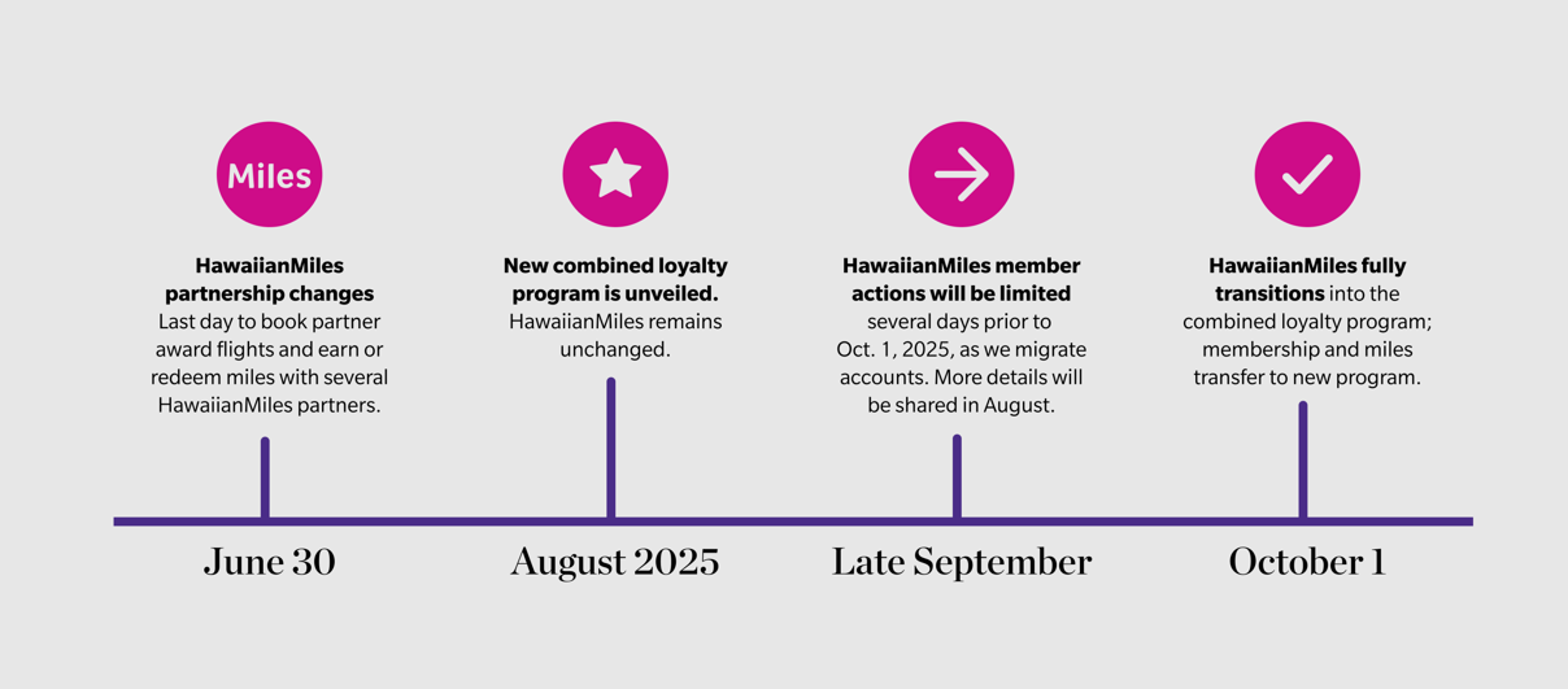 20250722_HA_TimelineGraphic
