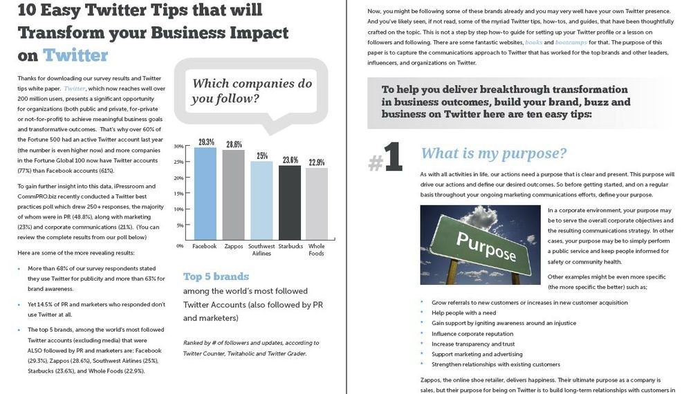 10 Easy Twitter Tips that will Transform your Business Impact on Twitter