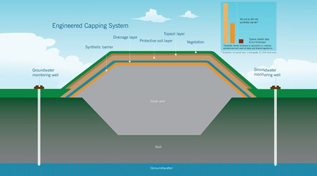 Engineered capping system