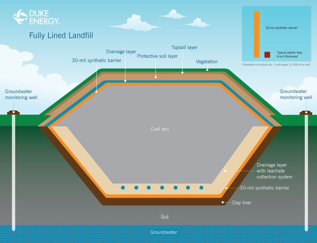 Fully lined coal ash landfill