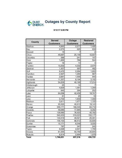 florida-outages