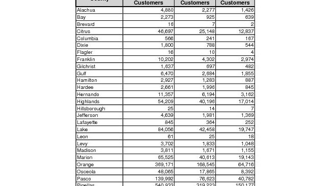 florida-outages