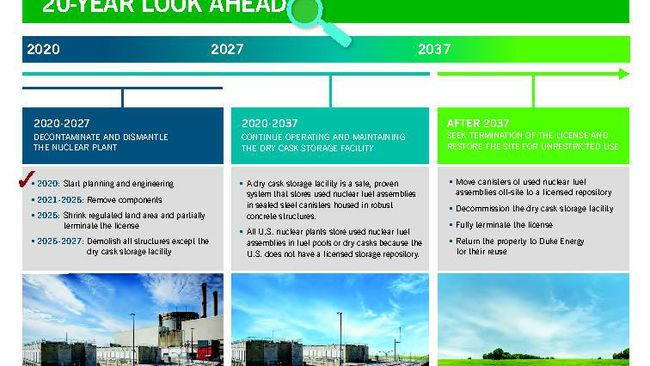 Crystal River Nuclear Plant Decommissioning