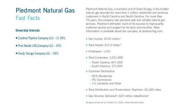 Piedmont Natural Gas Fast Facts