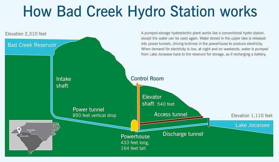162509-bad-creek-graphic