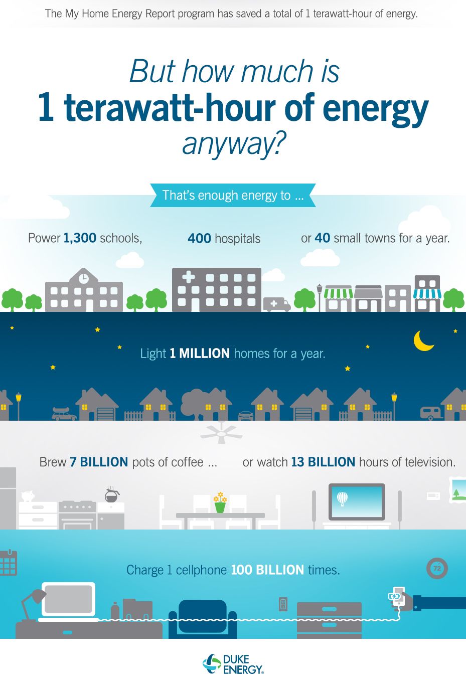 170190-My-Home-Energy-Report-Infographic-final