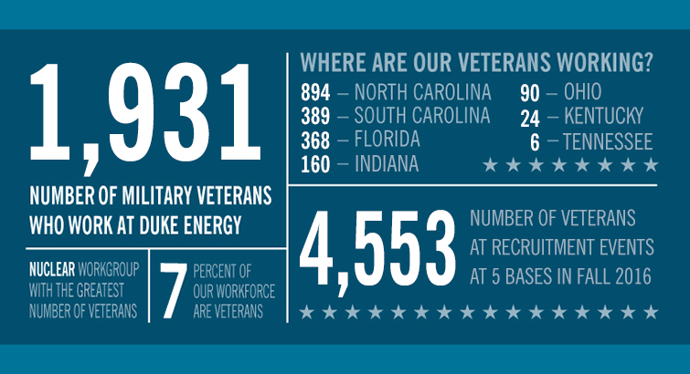 201-0306-veterans-day-graphic-755