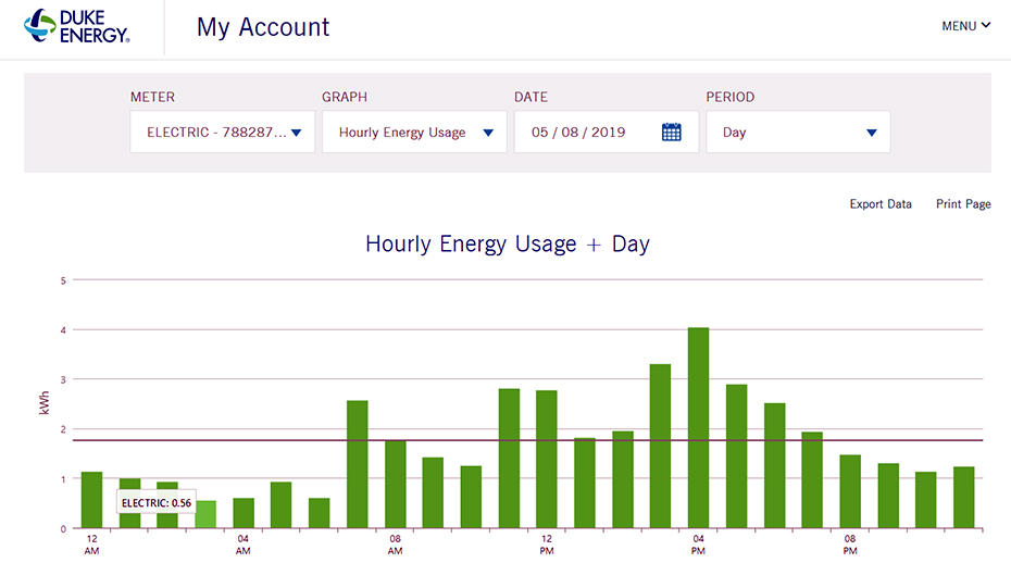 2019-0618-smart-meter-daily-energy-usage