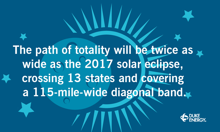 Fact #2 about the 2024 total solar eclipse.