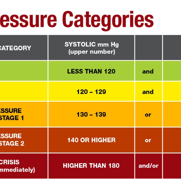 Blood+Pressure+Chart+1200x630