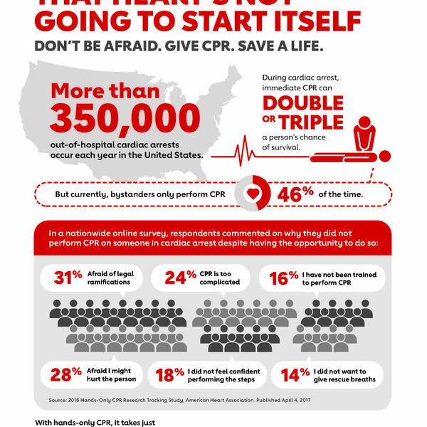 Bystander+CPR+infographic