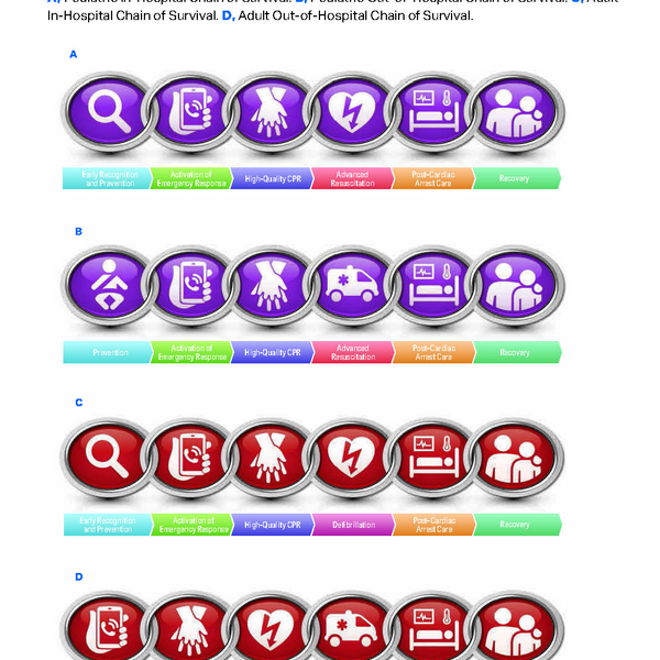 Adult+and+Child+Chain+of+Survival+Infographic
