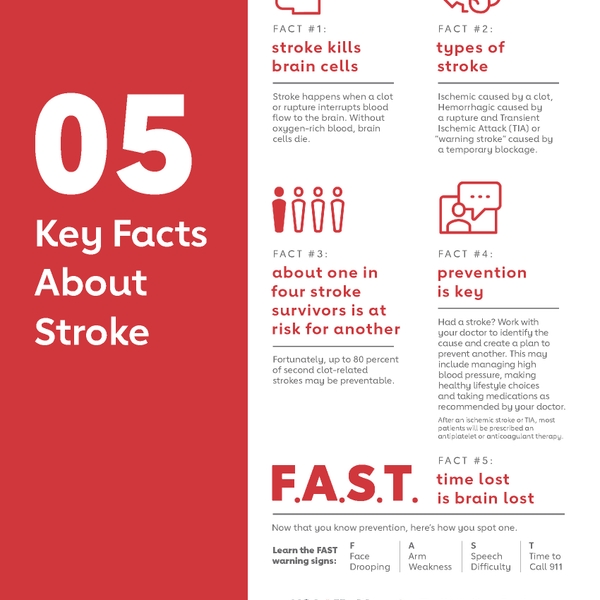 5+Key+Facts+About+Stroke