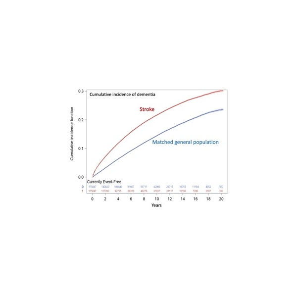 Graphic-+Dementia+Risk+ISC+24+ABS+67