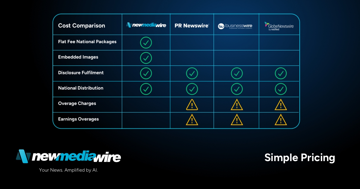 Newswire Pricing | Flat-Rate PR Distribution | NewMediaWire