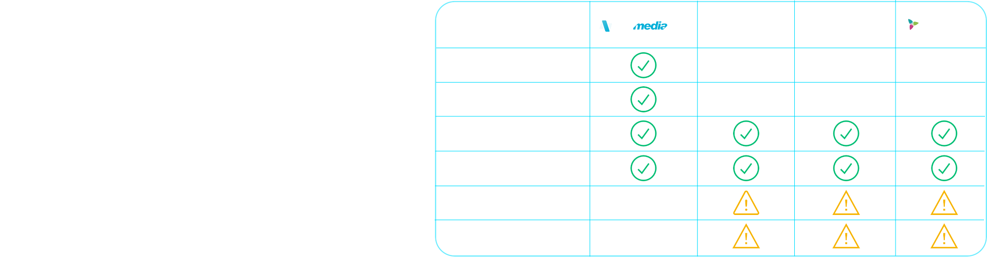 Simple Pricing That Fits Your Budget