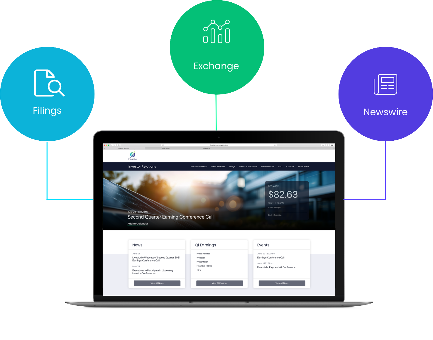 Investor Relations & Financial Disclosure