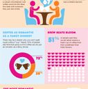 Dunkin' Donuts and Zoosk Infographic Valentine's Day FINAL