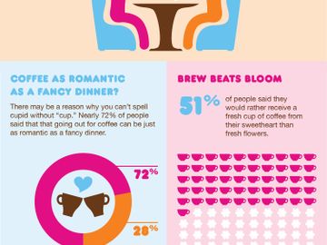 DUNKIN’ DONUTS PRESENTS SWEET PROMOTIONS TO CELEBRATE VALENTINE’S DAY DUNKIN’ DONUTS PRESENTS SWEET PROMOTIONS TO CELEBRATE VALENTINE’S DAY