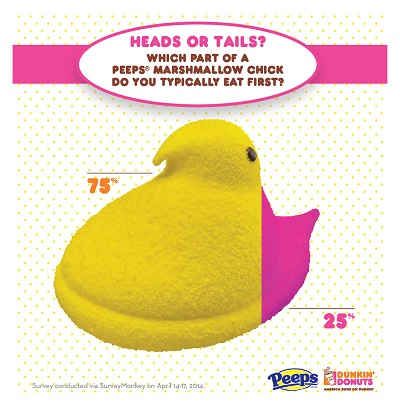 Heads or Tails? Our PEEPS® Have Spoken!