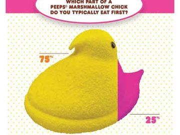 Heads or Tails? Our PEEPS® Have Spoken! Heads or Tails? Our PEEPS® Have Spoken!