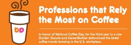 Which Professions Need Coffee Most? We've Got The Scoop!