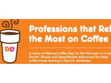 Which Professions Need Coffee Most? We've Got The Scoop! Which Professions Need Coffee Most? We've Got The Scoop!