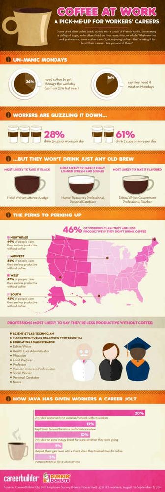Infographic Alert: Is Coffee a Pick-Me-Up for Workers' Careers?