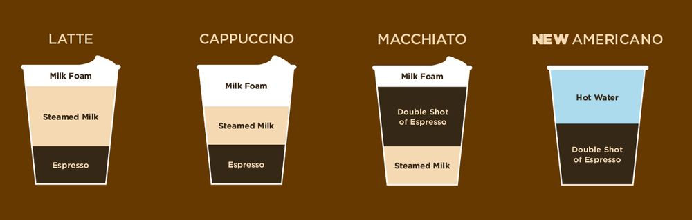 New Espresso Lineup