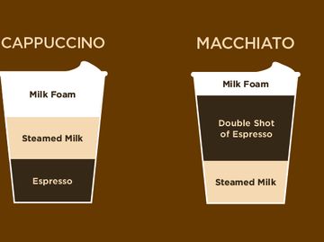 New Espresso Lineup New Espresso Lineup