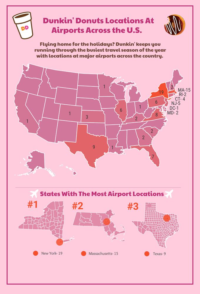 Airport Infographic Updates