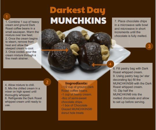 MUNCHKINS