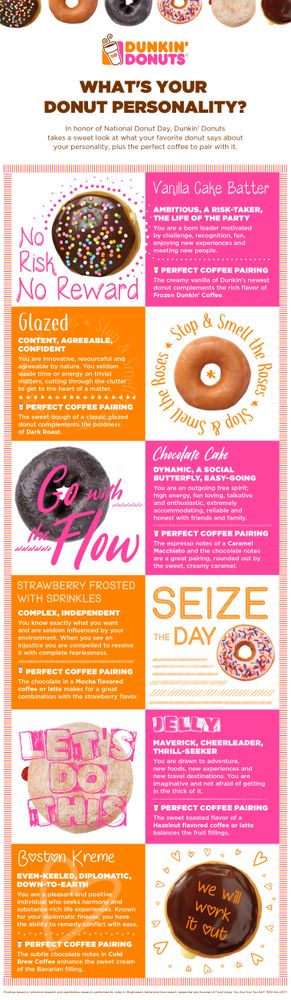Donut Personality Graphic