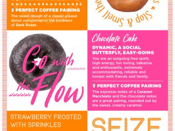 Donut Personality Graphic