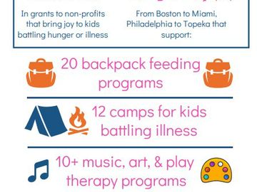 Infographic
