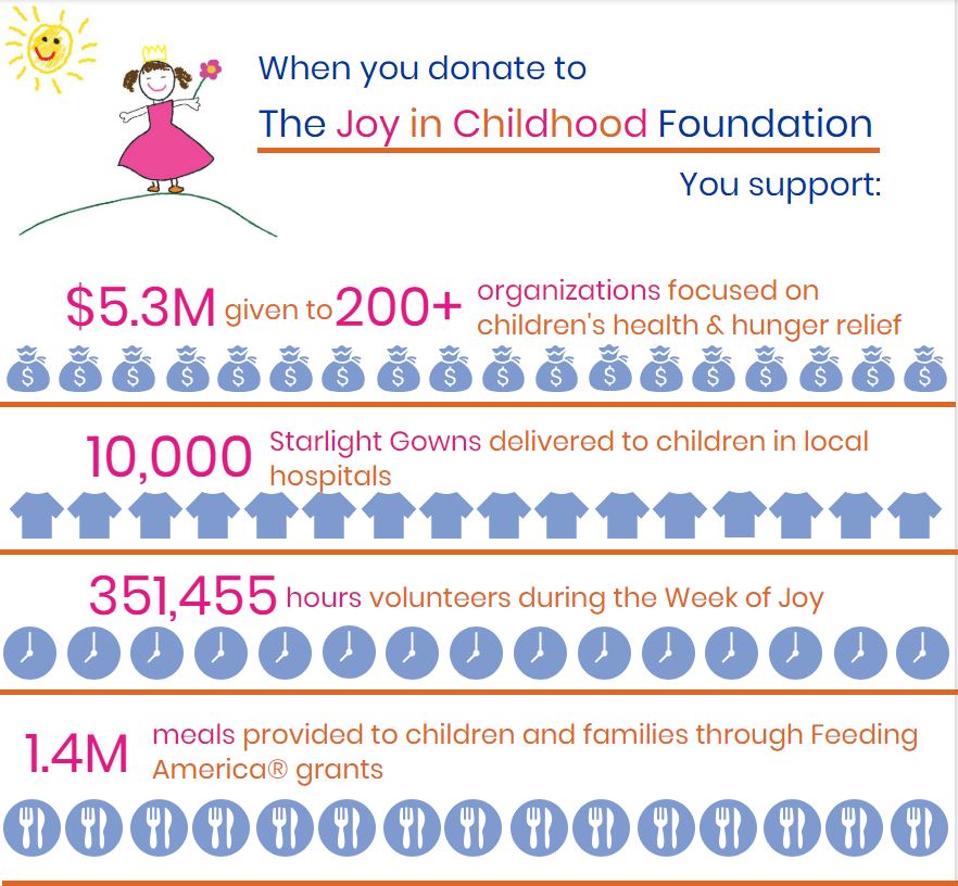 Infographic