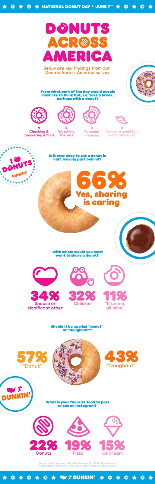 Donuts Across America Survey Infographic