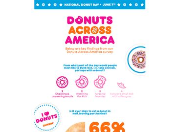 Donuts Across America Survey Infographic