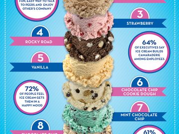 Flavor Happiness Survey Infographic