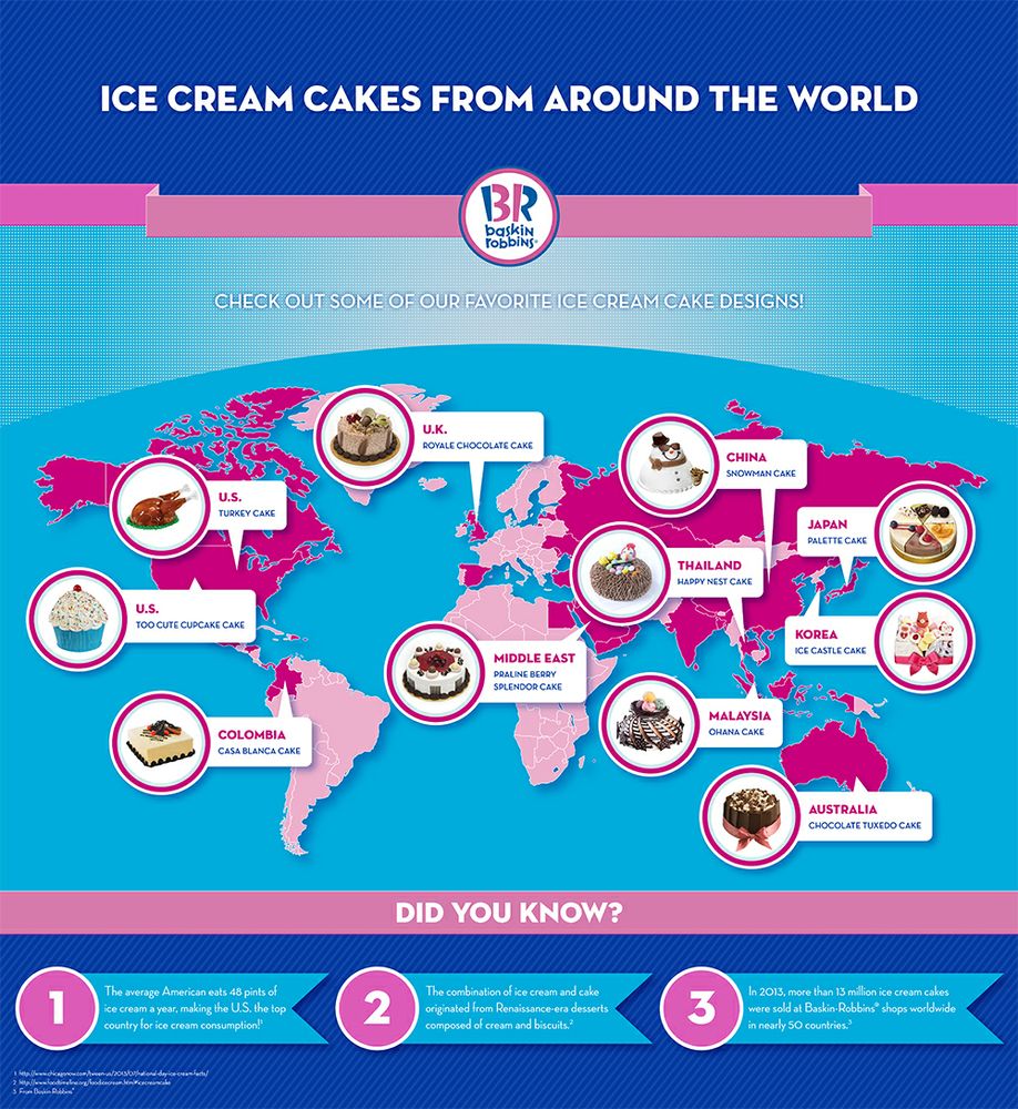 Baskin-Robbins Ice Cream Cake Inforgraphic