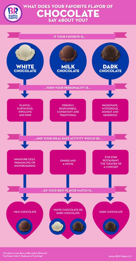 BR_Infographic_Valentine_s_Day_2014