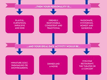 BR_Infographic_Valentine_s_Day_2014