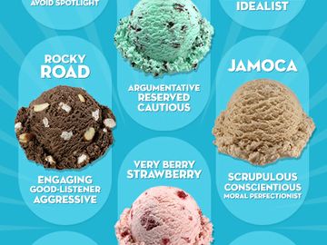 BASKIN-ROBBINS REVEALS WHAT YOUR FAVORITE ICE CREAM FLAVOR SAYS ABOUT YOU BASKIN-ROBBINS REVEALS WHAT YOUR FAVORITE ICE CREAM FLAVOR SAYS ABOUT YOU