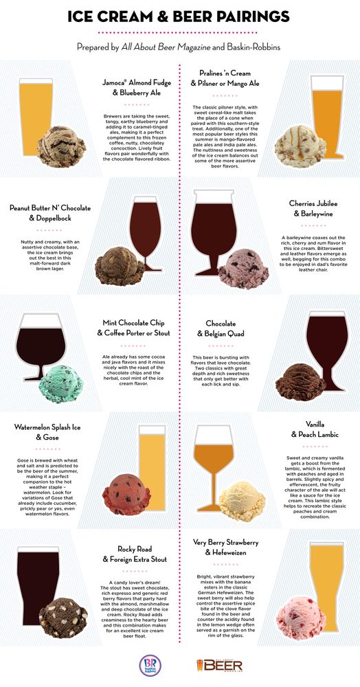 Baskin-Robbins Cheers Dads Nationwide this Father’s Day with a Cake Inspired by a Beer Mug, The Cold One Cake, and Reveals Ultimate Beer and Ice Cream Pairings Guide 