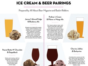 Baskin-Robbins Cheers Dads Nationwide this Father’s Day with a Cake Inspired by a Beer Mug, The Cold One Cake, and Reveals Ultimate Beer and Ice Cream Pairings Guide 